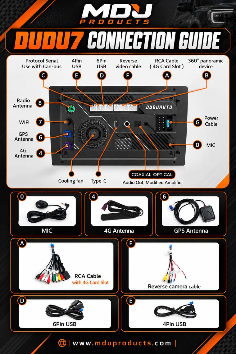 DUDU7 connection guide and included cables