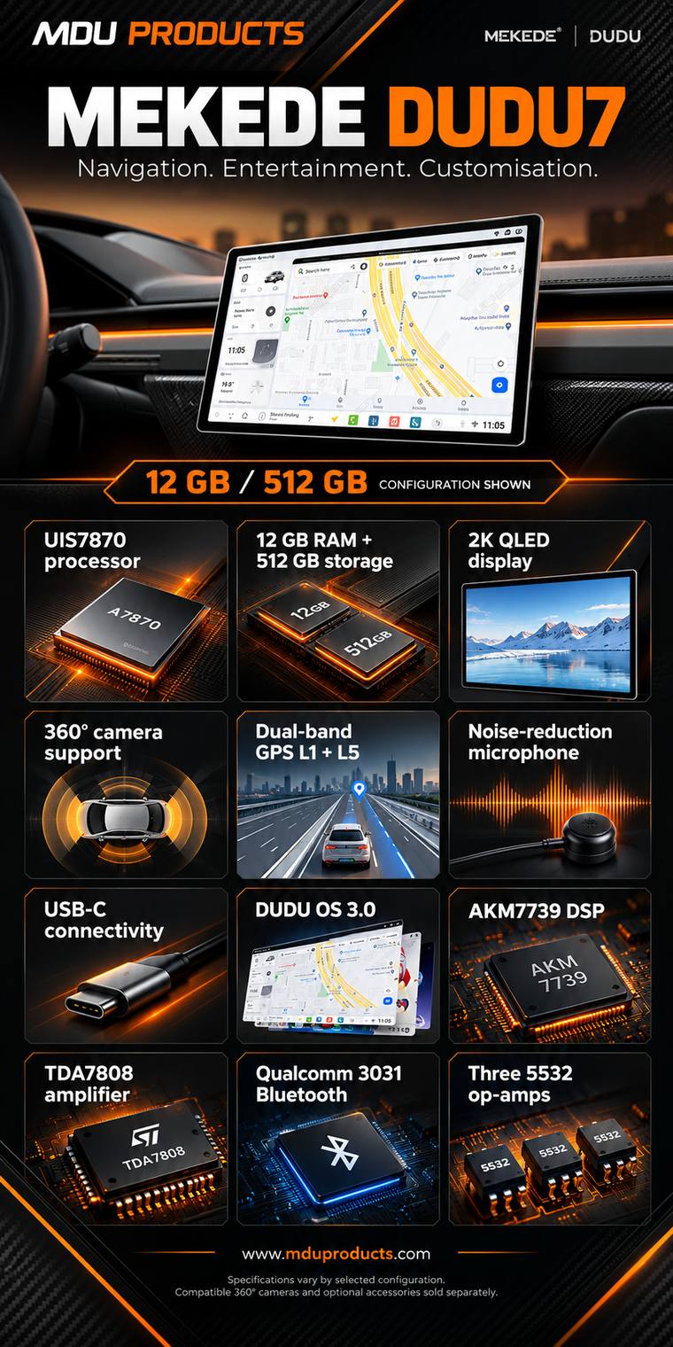 DUDU7 feature overview